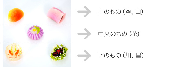 上のもの、中央のもの、下のもの。